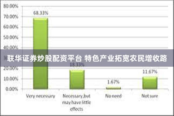 联华证券炒股配资平台 特色产业拓宽农民增收路