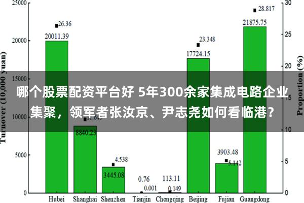 哪个股票配资平台好 5年300余家集成电路企业集聚，领军者张汝京、尹志尧如何看临港？