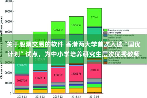 关于股票交易的软件 香港两大学首次入选“国优计划”试点，为中