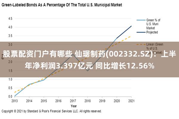 股票配资门户有哪些 仙琚制药(002332.SZ)：上半年净