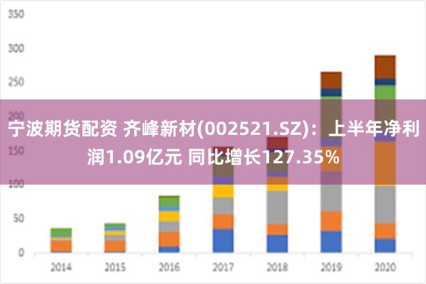 宁波期货配资 齐峰新材(002521.SZ)：上半年净利润1.09亿元 同比增长127.35%