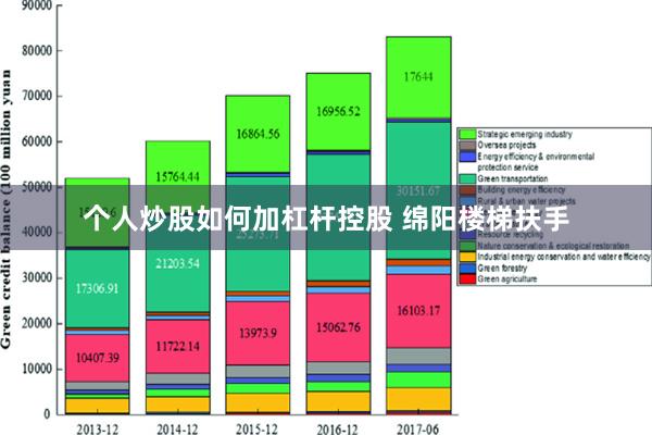 个人炒股如何加杠杆控股 绵阳楼梯扶手