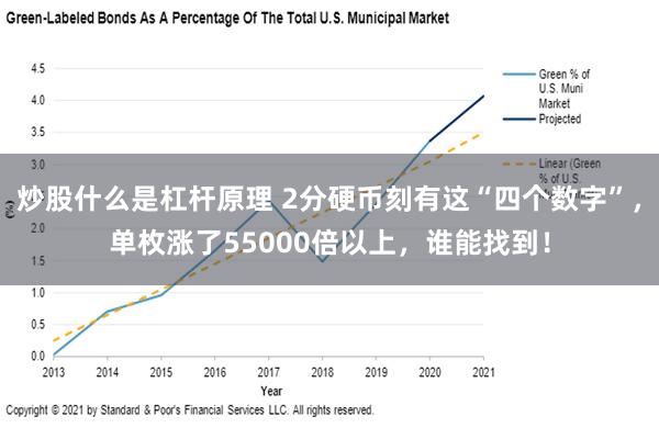 炒股什么是杠杆原理 2分硬币刻有这“四个数字”，单枚涨了55