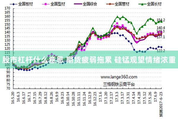 股市杠杆什么意思 期货疲弱拖累 硅锰观望情绪浓重