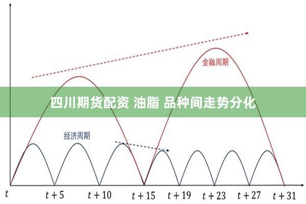 四川期货配资 油脂 品种间走势分化