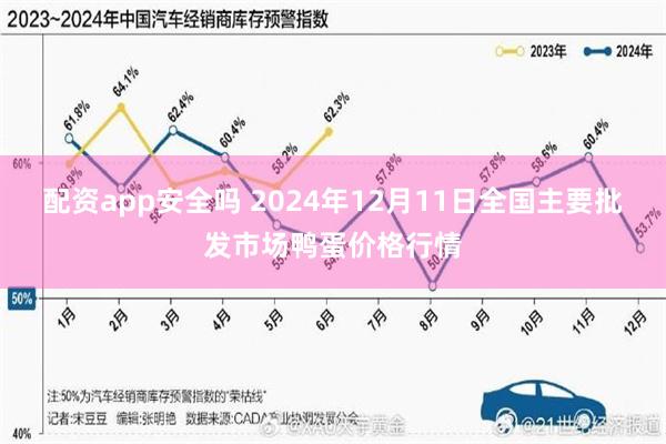 配资app安全吗 2024年12月11日全国主要批发市场鸭蛋价格行情