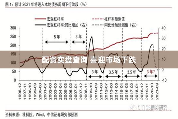 配资实盘查询 喜迎市场下跌