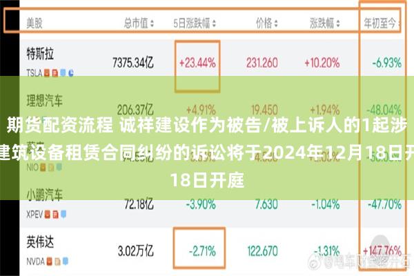 期货配资流程 诚祥建设作为被告/被上诉人的1起涉及建筑设备租赁合同纠纷的诉讼将于2024年12月18日开庭